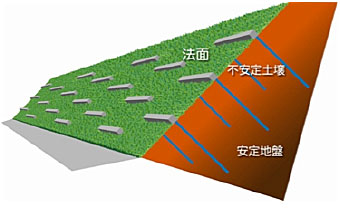 設計概要図
