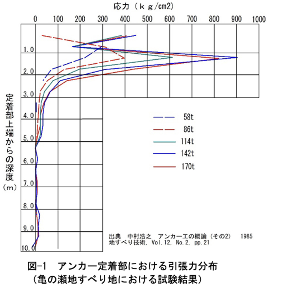図ー1