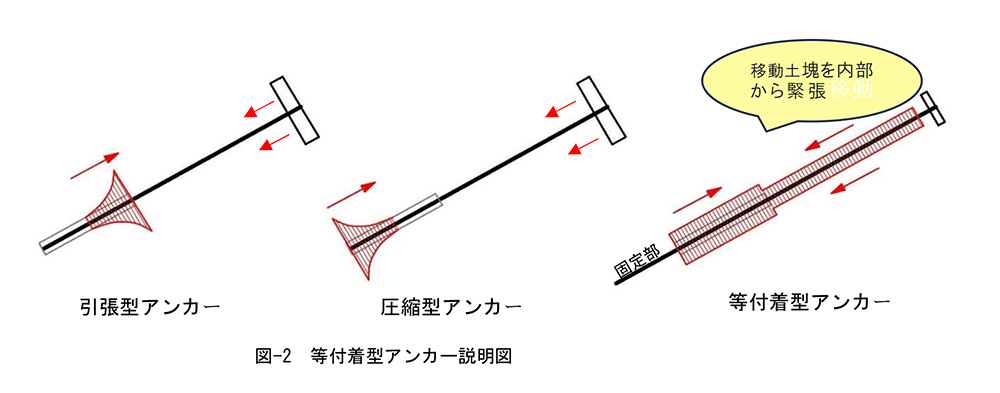 図ー２